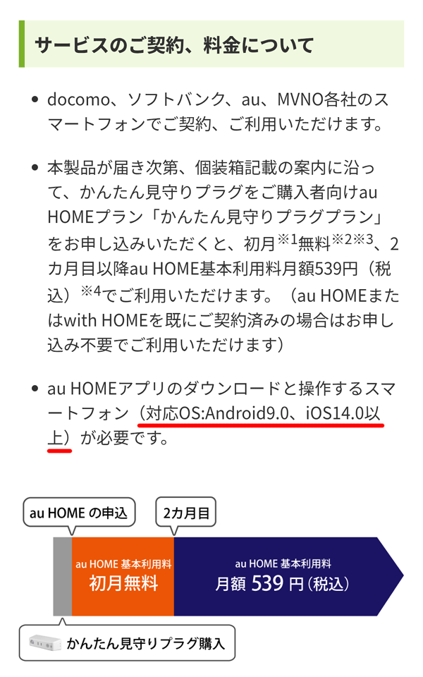 契約・料金について
